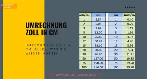 umrechnung zoll cm|Zoll in cm